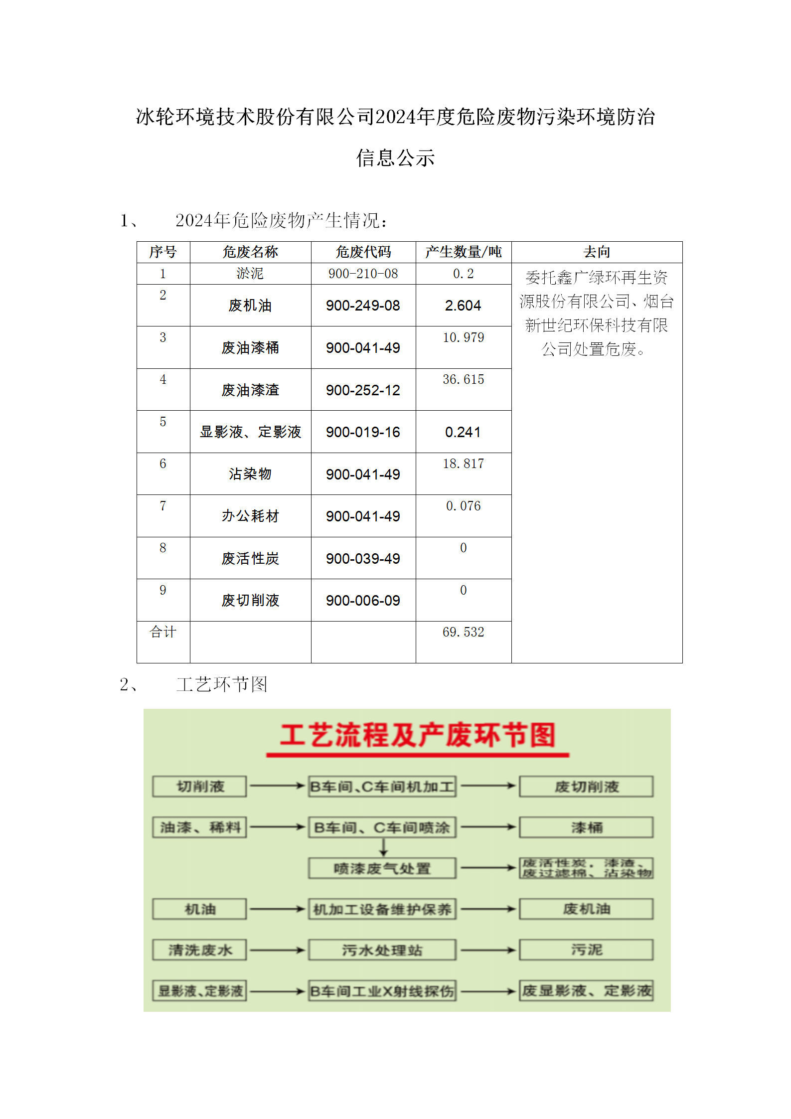 久久狼人大香伊蕉国产
